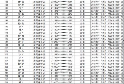 长春朝阳区最新爆料公示,聚焦民生热点，揭示问题真相
