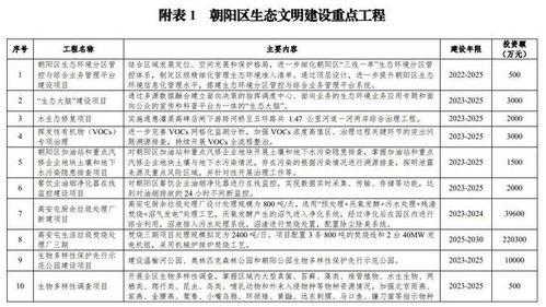 长春朝阳区最新爆料公示,聚焦民生热点，揭示问题真相
