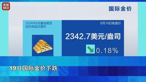 黄金价格新闻爆料网,实时追踪黄金市场动态，揭秘价格波动背后的秘密