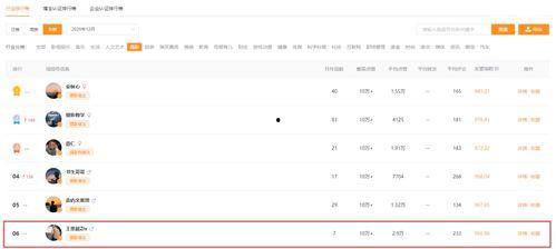 粉丝爆料视频博主怎么做