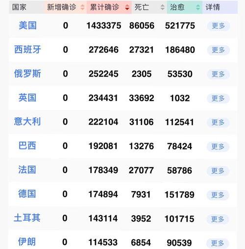 新冠病毒新闻爆料最新数据,全球疫情走势与疫苗接种进展概览
