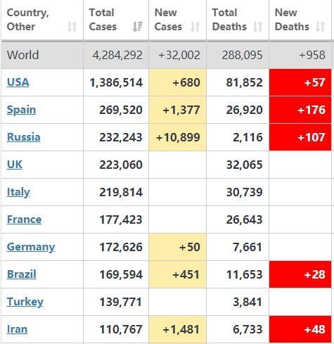 新冠病毒新闻爆料最新数据,全球疫情走势与疫苗接种进展概览
