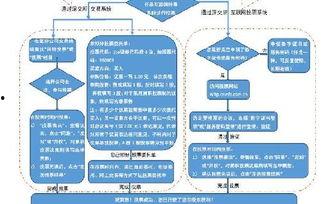 新闻单位爆料流程图片,从线索收集到报道发布的全解析