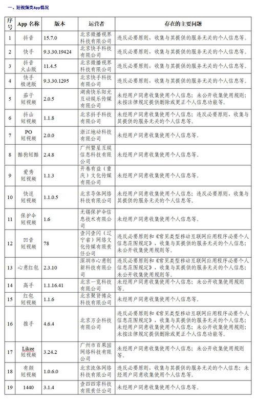抖音新闻爆料费用明细,揭秘幕后成本与收益